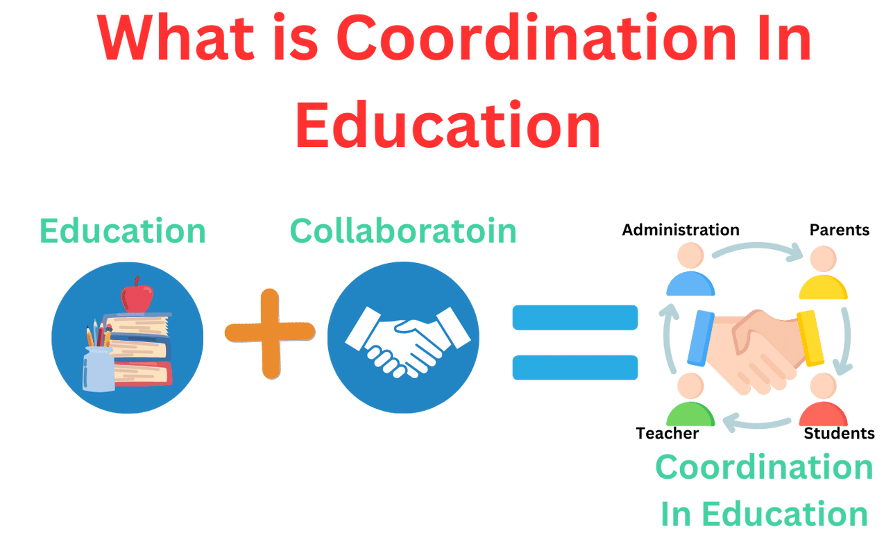 What is Coordination in Education?