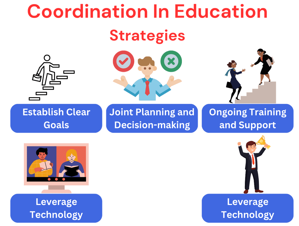 Strategies for Enhancing Coordination in Education
