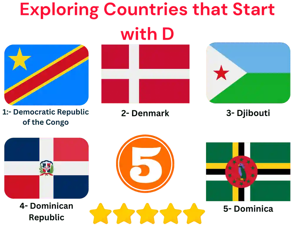 countries that start with d
