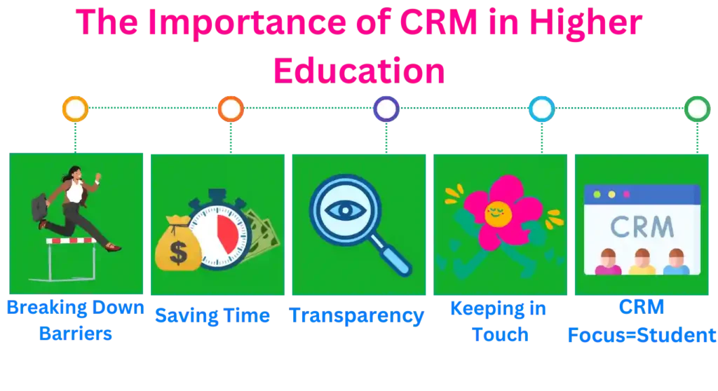 The Importance of CRM in Higher Education