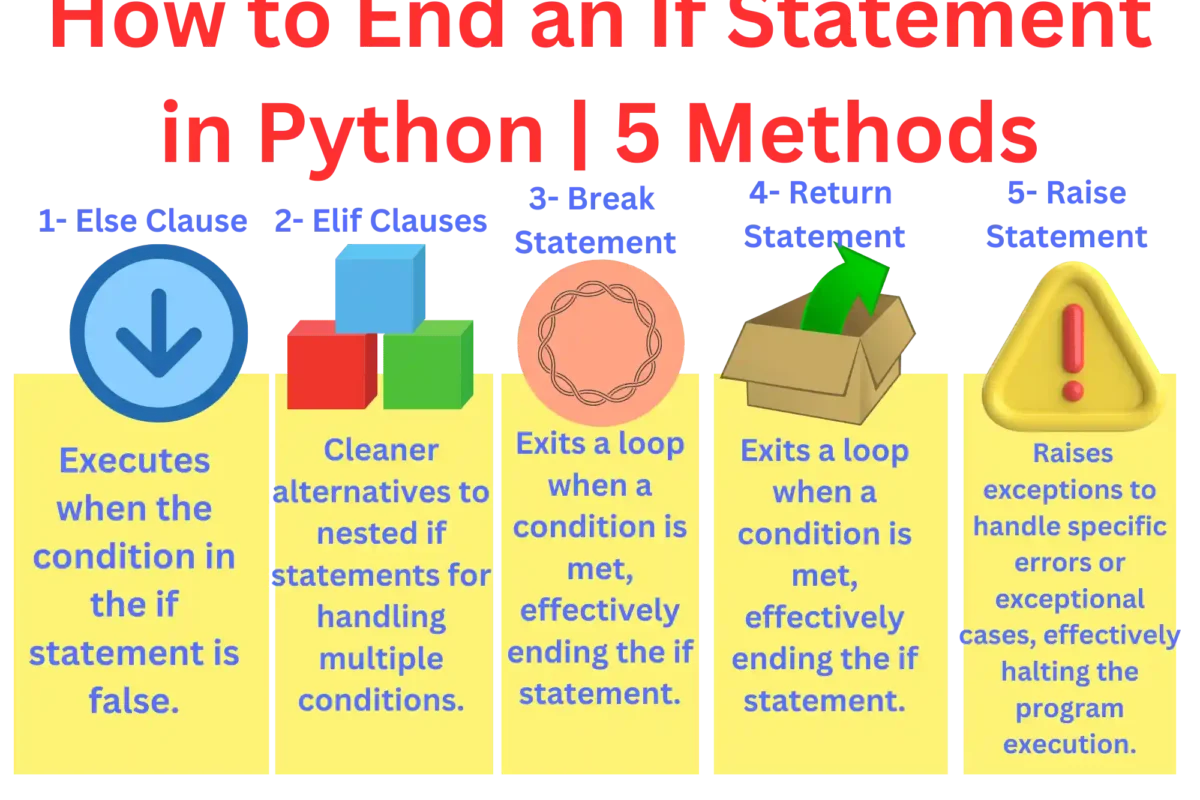 how to end an if statement in python