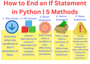 how to end an if statement in python