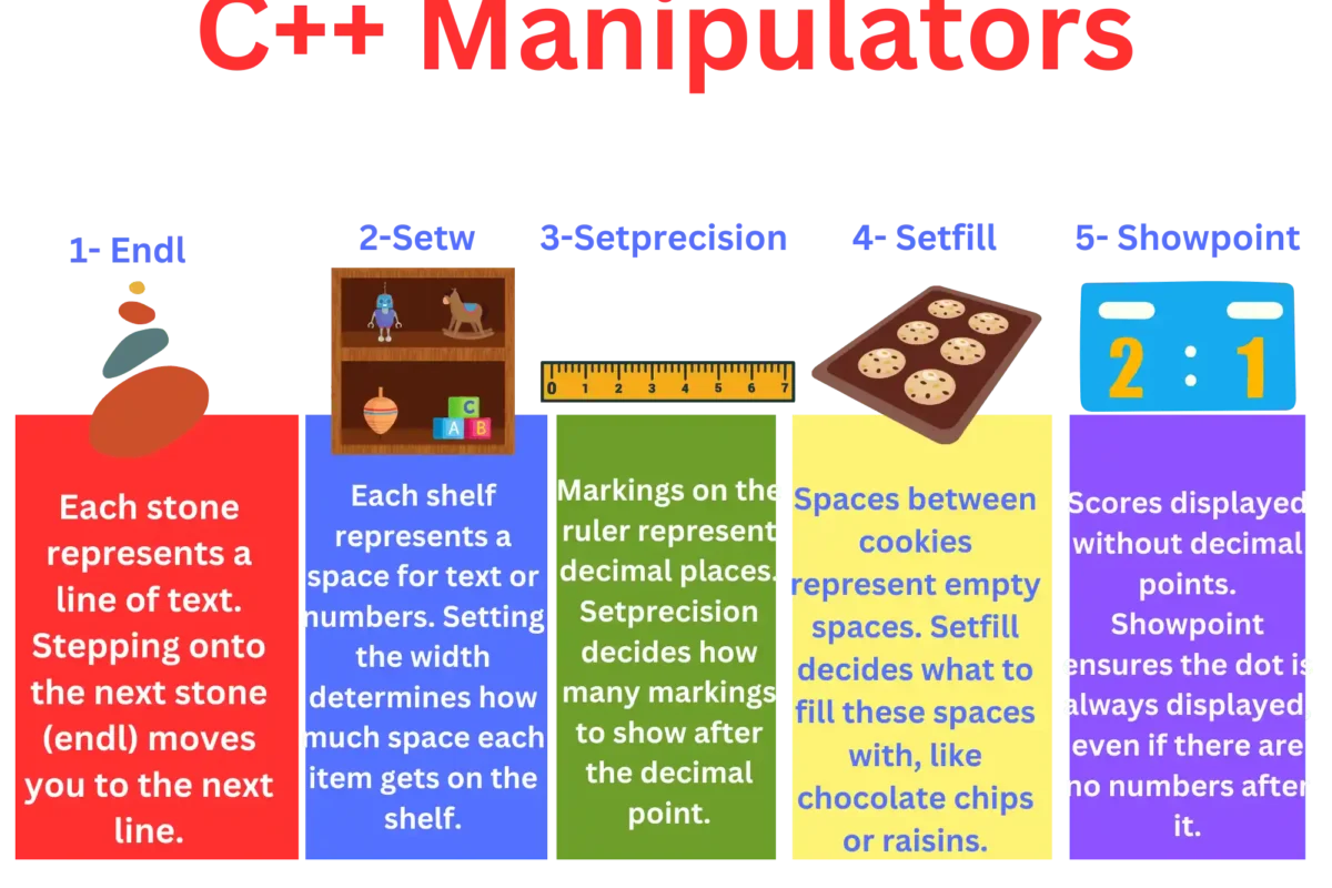 C++ Manipulators