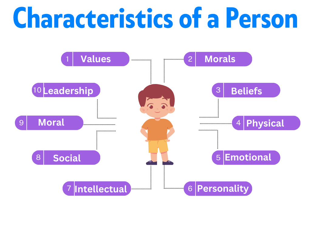 Characteristics of A Person