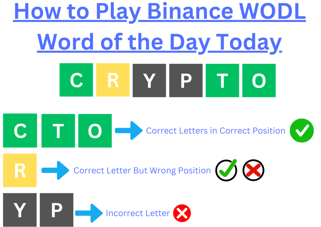 How to Play Binance WODL Word of the Day Today