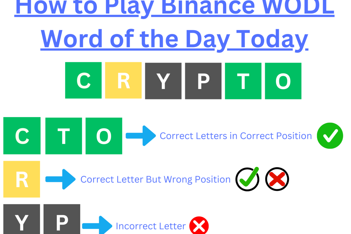 How to Play Binance WODL Word of the Day Today