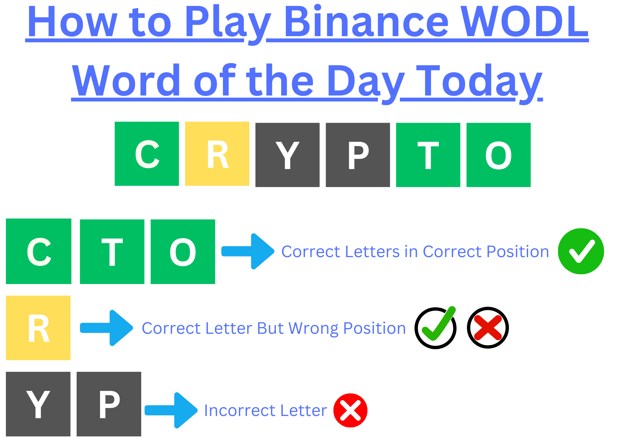 How to Play Binance WODL Word of the Day Today